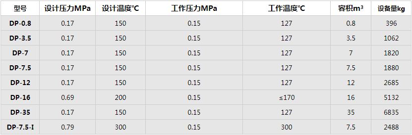 定期排污擴容器規(guī)格型號