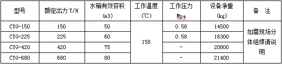 壓力式旋膜式除氧器技術參數(shù)