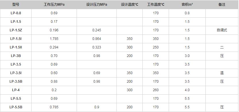 連續(xù)排污擴容器規(guī)格型號