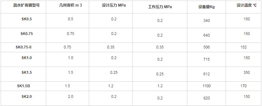 疏水擴容器規(guī)格型號