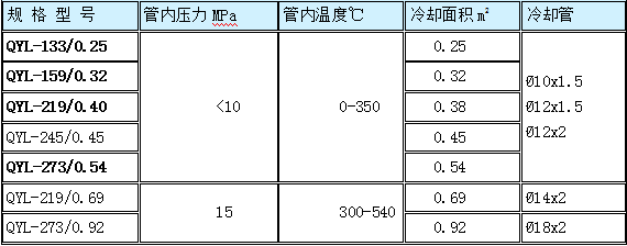 取樣冷卻器規(guī)格型號(hào)技術(shù)參數(shù)