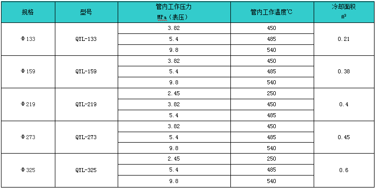 爐水取樣冷卻器規(guī)格型號(hào)技術(shù)參數(shù)